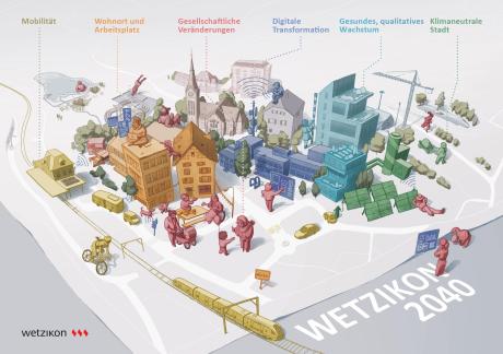 Vision Wetzikon 2040